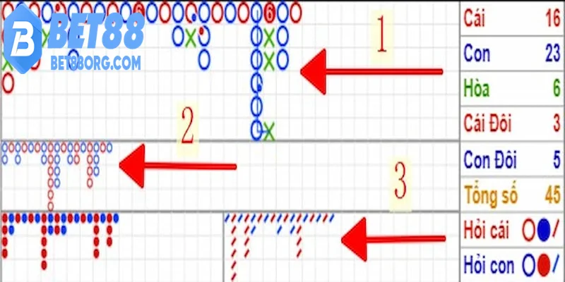 Soi cầu baccarat thời điểm vào cầu an toàn