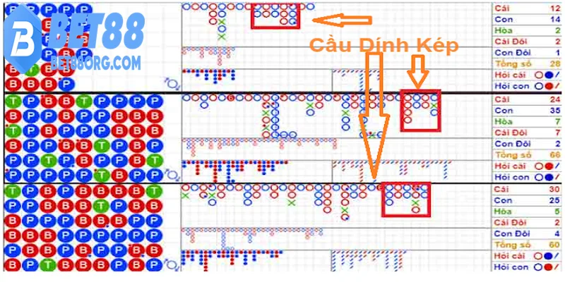 Soi cầu baccarat tránh bẫy cầu giả